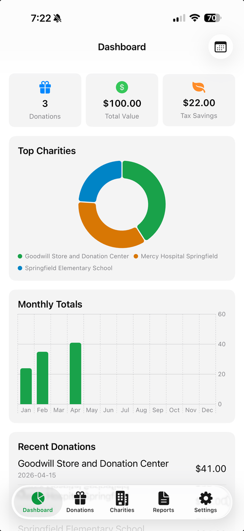 WriteOff Wallet dashboard on iPhone showing year-to-date donation totals